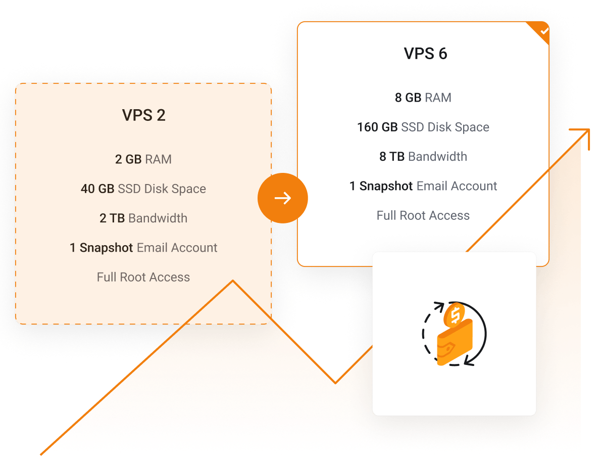 VPS Hosting - Upgrade your VPS server where more resources are needed